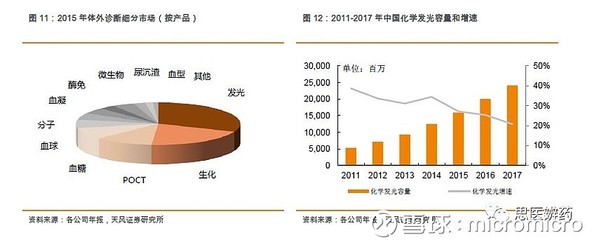 安圖生物 高端醫療器械賽道上的民族品牌崛起之路