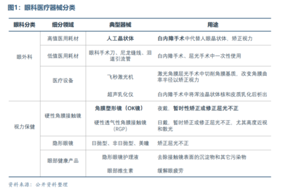 眼科醫療器械行業發展概況與未來市場需求趨勢分析